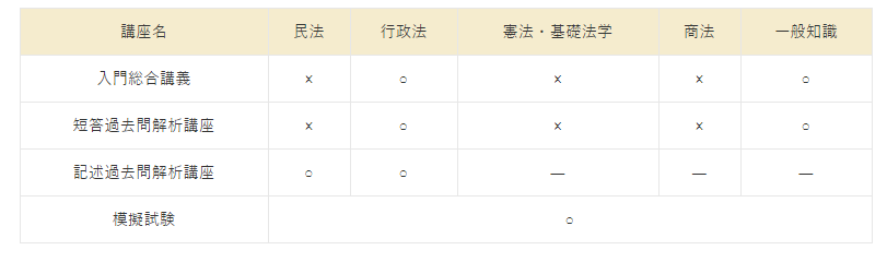 f:id:shoshilog:20180702223239p:plain f:id:shoshilog:20180702223239p:plain