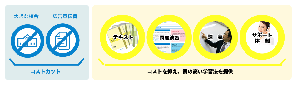 資格スクエアの司法書士講座が安いけど 評判はどうなの メリット デメリットを調べてみた 書士ろぐ 資格スクエアの司法書士講座が安いけど 評判はどうなの メリット デメリットを調べてみた 書士ろぐ