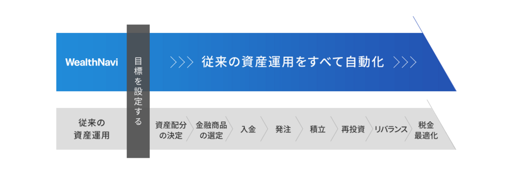 f:id:shoshilog:20180813213955p:plain f:id:shoshilog:20180813213955p:plain