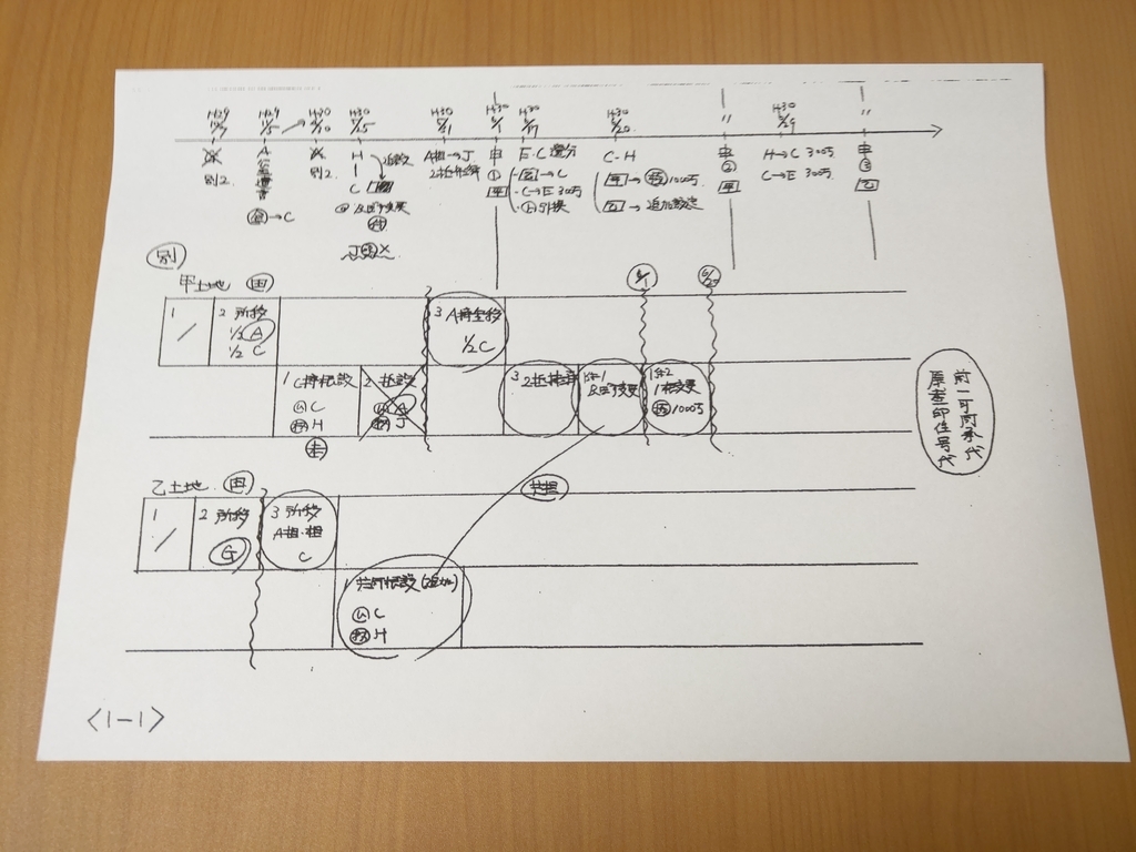 伊藤塾 2023年合格目標 記述式答案構成力養成答練 司法書士の+spbgp44.ru