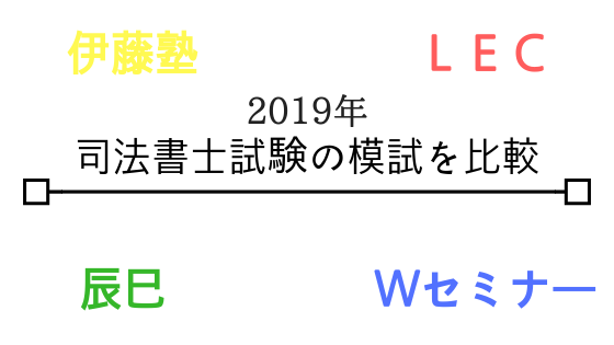 f:id:shoshilog:20190112211550p:plain f:id:shoshilog:20190112211550p:plain
