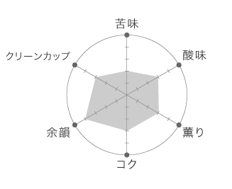 f:id:shoshilog:20190519193346p:plain f:id:shoshilog:20190519193346p:plain