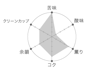 f:id:shoshilog:20190519194023p:plain f:id:shoshilog:20190519194023p:plain